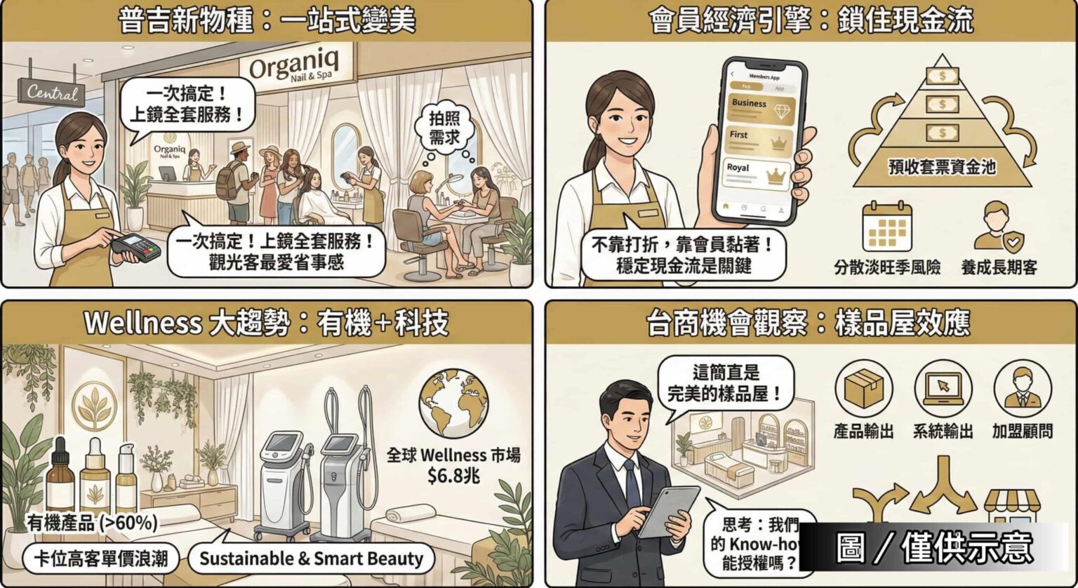 泰國：普吉美甲連鎖玩會員經濟