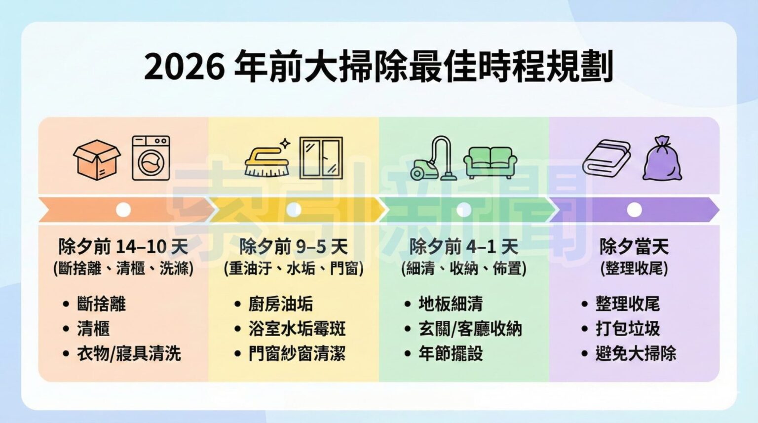 專家建議將大掃除工作依時間軸分段進行，參考吉日並在除夕前完成主要粗重工作，避免過度勞累。
