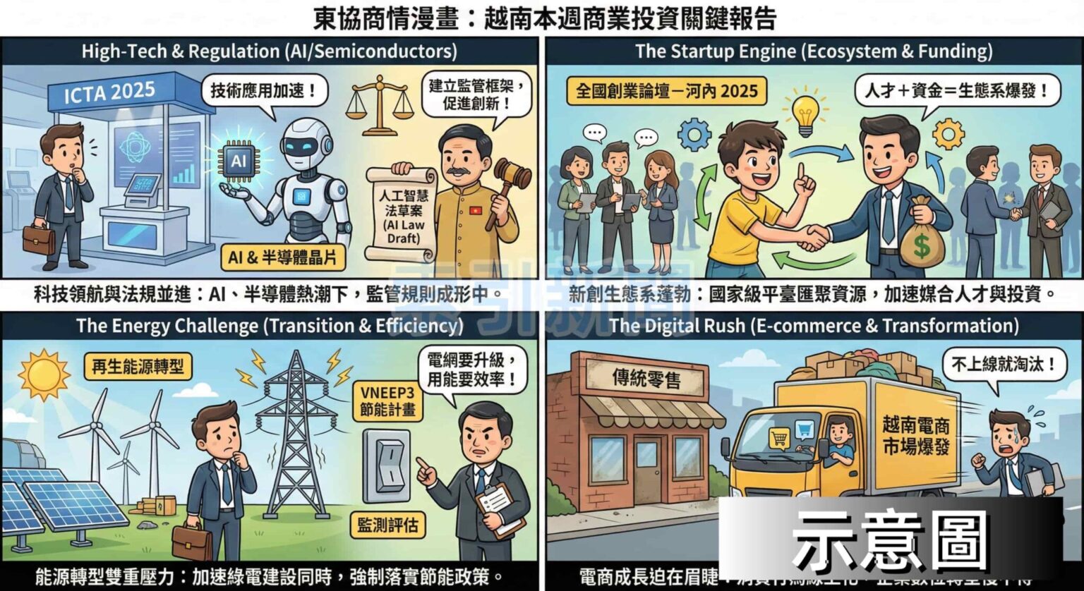 東協商情｜本週必看「越南」商業新聞與投資動向