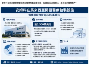 安姆科在馬來西亞開設醫療包裝設施