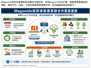 Megawide承接菲律賓農業基建合作