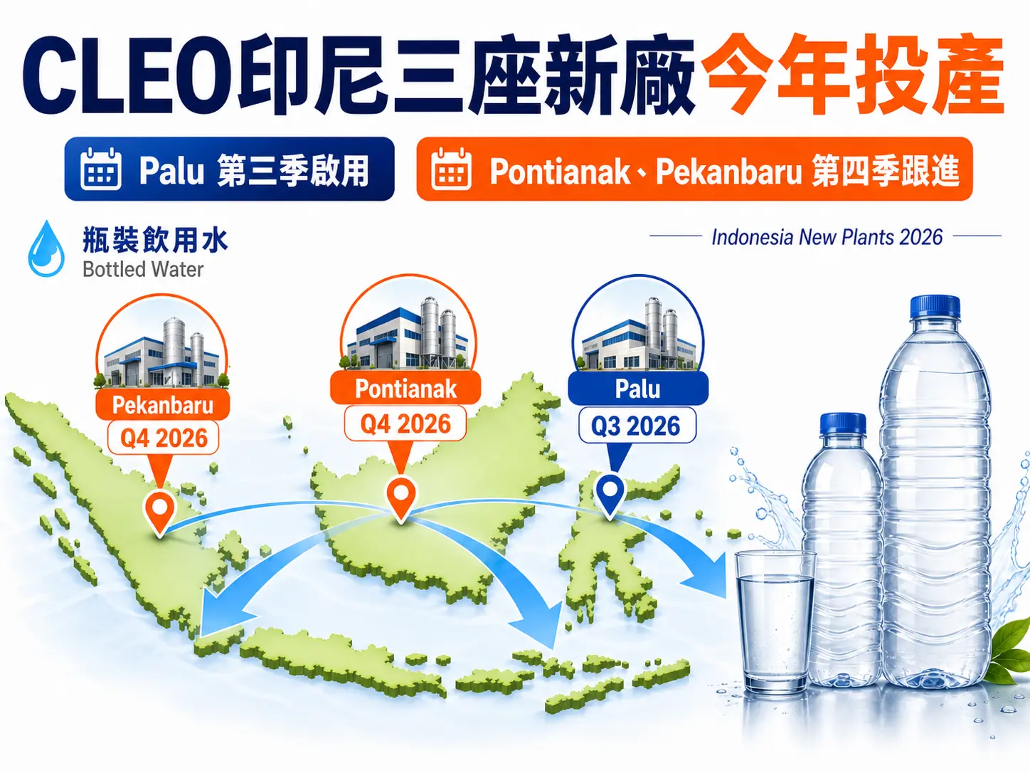 CLEO今年將在印尼新增三座瓶裝飲用水工廠，Palu新廠預計第三季啟用。