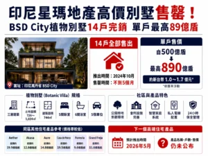 印尼Sinar Mas Land高價別墅售罄