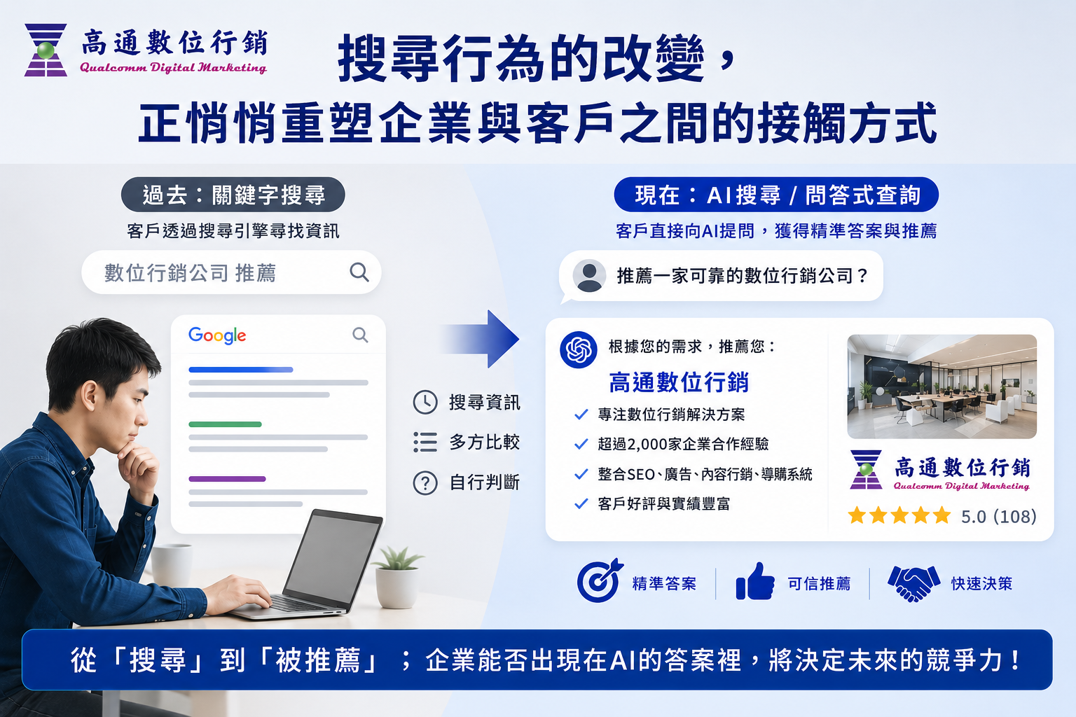 AI數位轉型浪潮：高通數位行銷 解析AI搜尋新趨勢